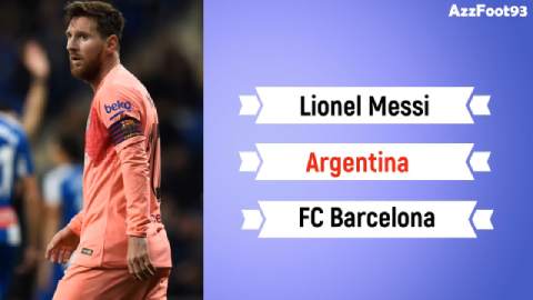 Top cầu thủ xuất sắc nhất khu vực Nam Mỹ: gọi tên Messi, Suarez