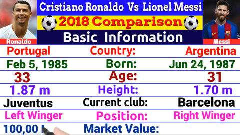 So sánh thành tích của Ronaldo và Messi năm 2018