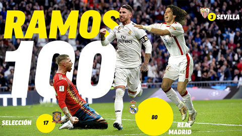  Xem lại 100 bàn trong sự nghiệp của Sergio Ramos
