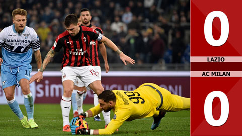Lazio 0-0 AC Milan