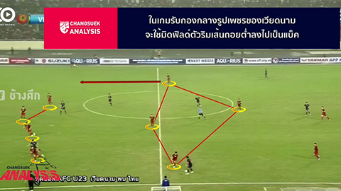 Truyền hình Thái Lan phân tích chiến thắng của U23 Việt Nam