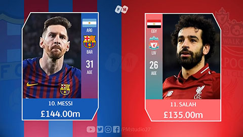 Đội hình Barca và Liverpool đắt đỏ thế nào?