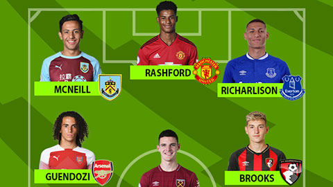 Đội hình U21 xuất sắc nhất Premier League 2018/19