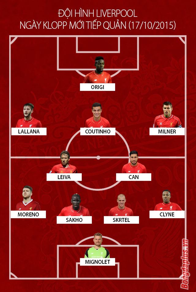Đội hình Liverpool dưới thời Klopp sau 4 năm thay đổi ra sao