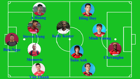 HAGL sẽ dùng đội hình nào để cạnh tranh chức vô địch V.League 2020?