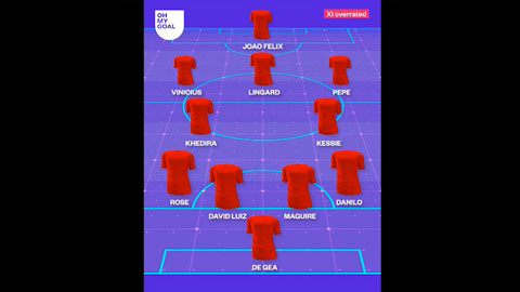 So sánh đội hình được đánh giá quá thấp và quá cao