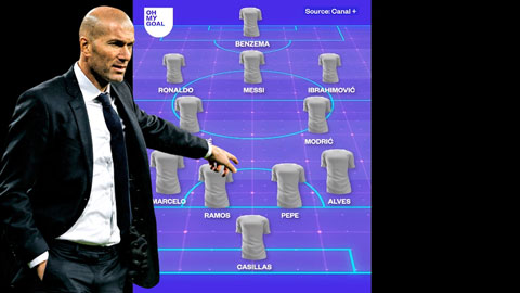 Đội hình trong mơ của HLV Zidane