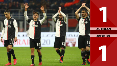 AC Milan 1-1 Juventus