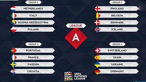 Nations League 2020/21: Pháp rơi vào bảng tử thần, ĐT Anh dễ thở