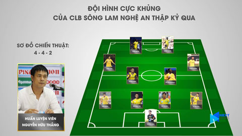Đội hình 11 cầu thủ 