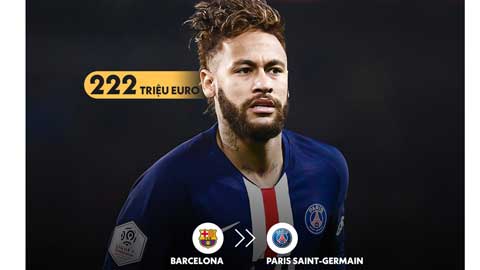 Neymar và những thương vụ chuyển nhượng đắt nhất lịch sử