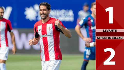 Levante 1-2 Athletic Bilbao (Vòng 36 La Liga 2019/20)