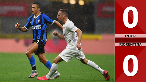 Inter 0-0 Fiorentina (Vòng 35 Serie A 2019/20)