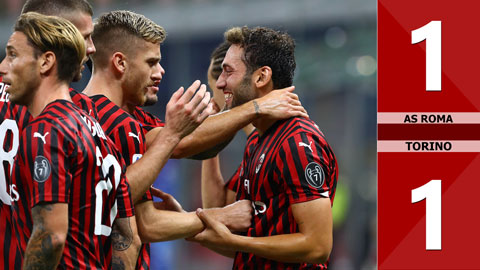 Milan 1-1 Atalanta (Vòng 36 Serie A 2019/20)