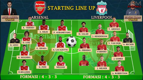 Arsenal và Liverpool sẽ dùng đội hình nào tại Siêu cúp Anh?