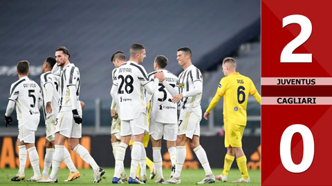 Juventus 2 -0 Cagliari (Vòng 8 Serie A 2020/21)