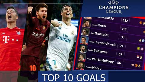 10 tiền đạo ghi bàn nhiều nhất Champions League