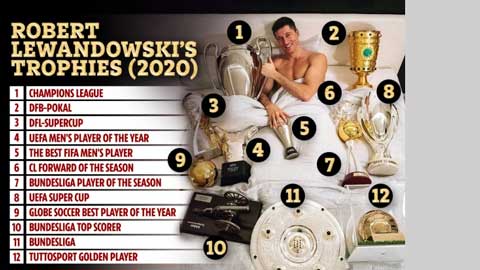 Lewandowski khoe 12 danh hiệu trên giường ngủ