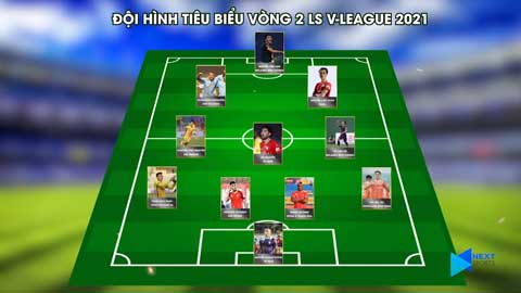 Đội hình tiêu biểu Vòng 2 V.League: Vắng Công Phượng, Quang Hải, có Lee Nguyễn