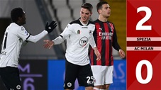 Spezia vs AC Milan: 2-0 (Vòng 22 Serie A 2020/21)