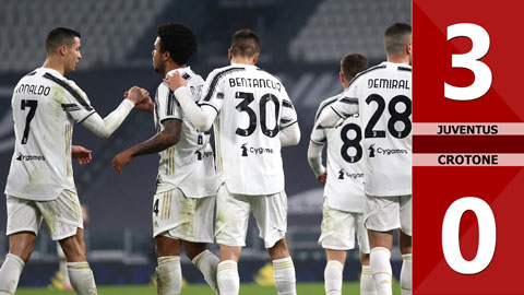 Juventus vs Crotone: 3-0 (Vòng 23 Serie A 2020/21)