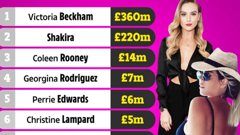 Top 10 nàng WAGs giàu nhất thế giới: Bạn gái Ronaldo chỉ xếp thứ 4