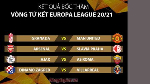 Bốc thăm tứ kết Europa League: MU và Arsenal dễ thở