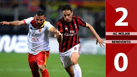 AC Milan vs Benevento: 2-0 (Vòng 34 Serie A 2020/21)