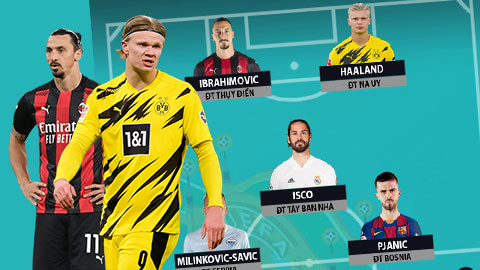 Haaland, Ibrahimovic, Ramos, Van Dijk dẫn đầu đội hình xem EURO 2020 qua tivi