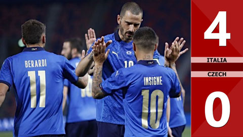 Italia vs Czech: 4-0 (Giao hữu quốc tế 2021)