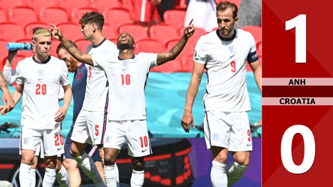 Anh vs Croatia: 1-0, Sterling giúp Tam sư ra quân hoàn hảo