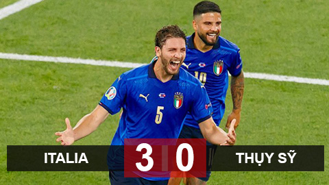 Kết quả Italia 3-0 Thụy Sỹ: Italia là đội đầu tiên lọt vào vòng 1/8