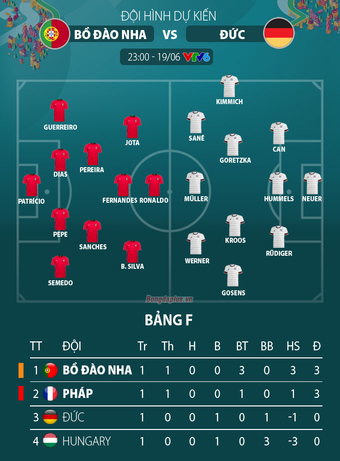 EURO 2024 Trực tiếp Bồ Đào Nha vs Đức, 23h00 ngày 19/6 Bongdaplus.vn