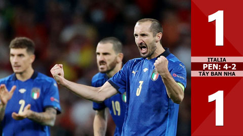 Italia vs Tây Ban Nha: 1-1 (luân lưu: 4-2), Italia vào chung kết sau loạt 'đấu súng 'cân não