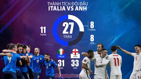 Nhà cái chọn Italia hay Anh vô địch EURO 2020
