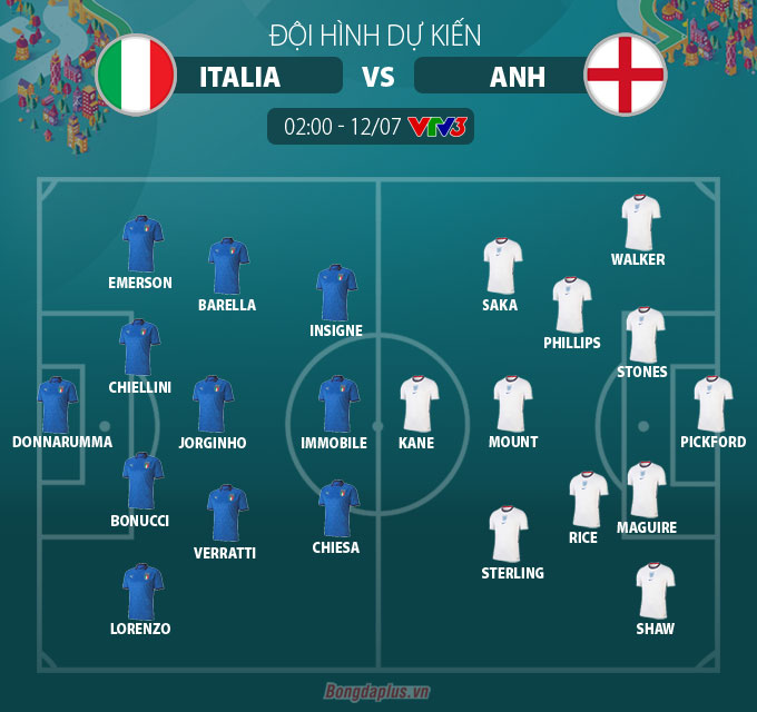 EURO 2024 Đội hình dự kiến Italia vs Anh Tất tay cho giấc mộng xưng