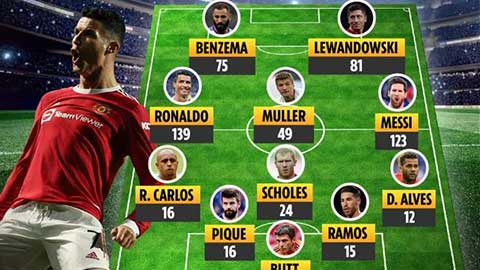 Đội hình 11 cầu thủ ghi nhiều bàn thắng nhất lịch sử Champions League