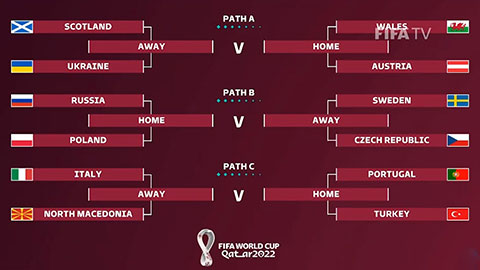 Bốc thăm play-off World Cup 2022 khu vực châu Âu: Italia, Bồ Đào Nha quyết chiến giành 1 tấm vé