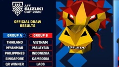 Giới thiệu AFF Cup 2020: Những điều cần biết và ứng viên vô địch 