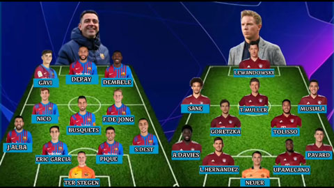 Đi tìm đội hình chính cho đại chiến Bayern Munich vs Barca