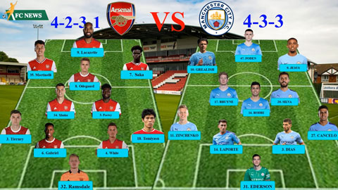 Arsenal vs Man City sẽ sử dụng đội hình nào cho đại chiến