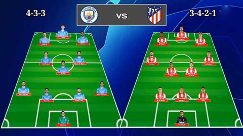 Man City sẽ đá với Atletico bằng đội hình nào?