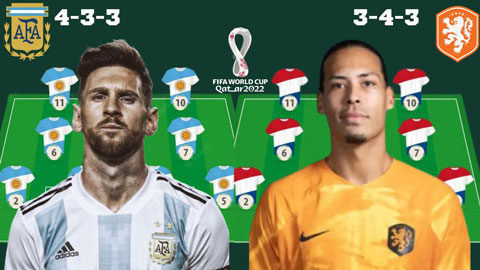 Argentina sẽ sử dụng đội hình mạnh cỡ nào trước Hà Lan