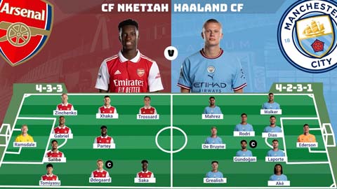 Arsenal vs Man City sẽ tung ra đội hình mạnh nhất cho đại chiến