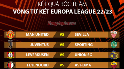 Bốc thăm tứ kết Europa League: MU gặp đối thủ khó nhằn Sevilla