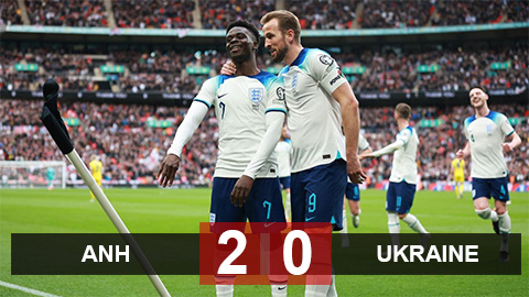 Kết quả Anh 2-0 Ukraine: Tam sư thắng trận thứ 2 liên tiếp