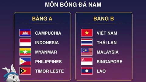 Két quả bốc thăm môn bóng đá SEA Games 32: U22 Việt Nam chung bảng tử thần với Thái Lan