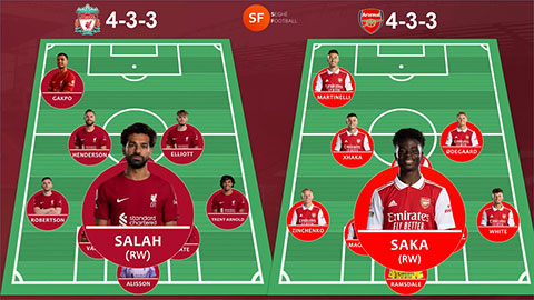 Soi đội hình ra sân của Liverpool vs Arsenal tại vòng 30 Ngoại hạng Anh