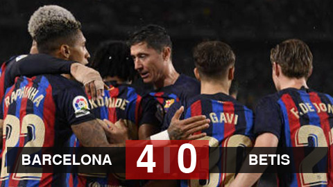 Kết quả Barca 4-0 Betis: Đại thắng Betis, Barca tái lập khoảng cách 11 điểm với Real