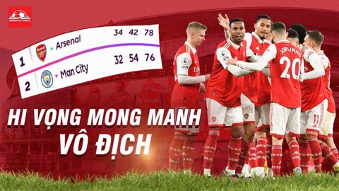 Đại thắng Chelsea, Arsenal chữa lành vết thương và nuôi hi vọng mong manh vô địch